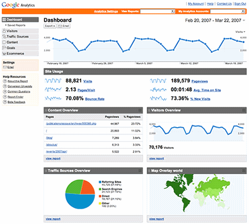 Google Analytics