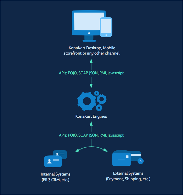 industry-standard-integration