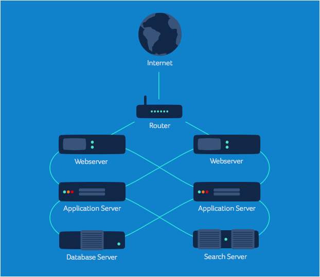 scalability